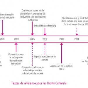Frise_chronologie_textes_importants_maj_2016